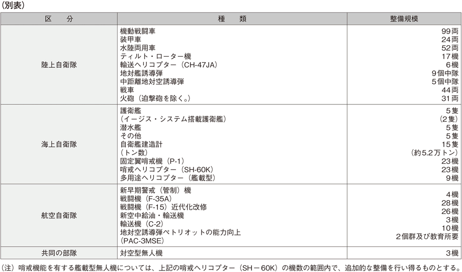 資料6の表