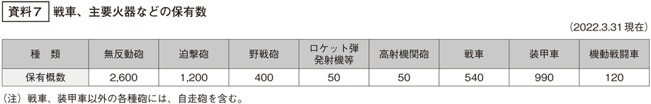 資料7の表