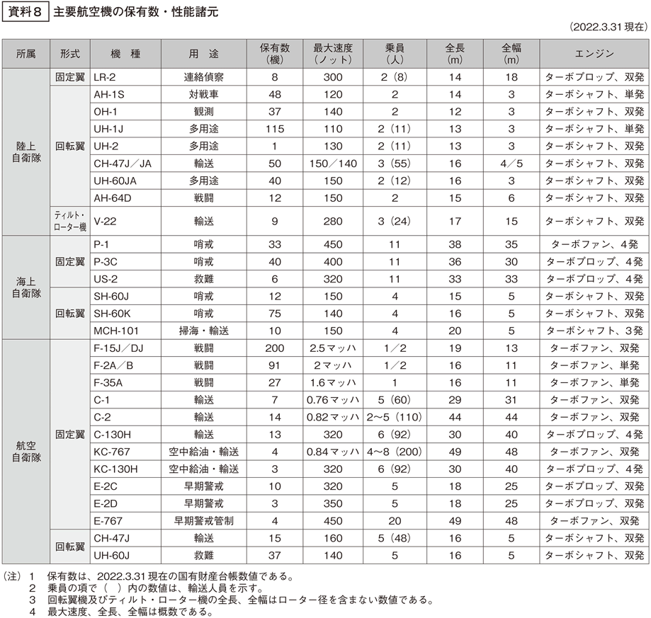 資料8の表