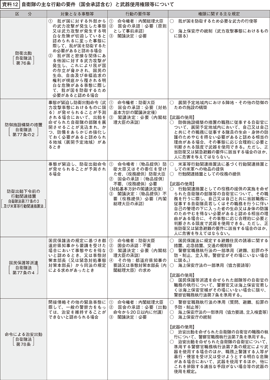 資料12の表（1）