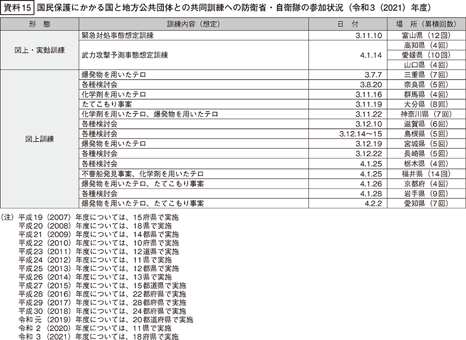 資料15の表