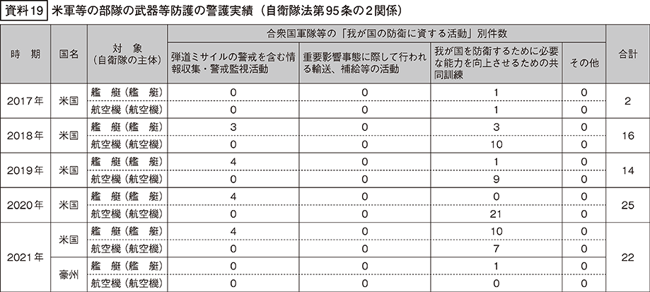 資料19の表