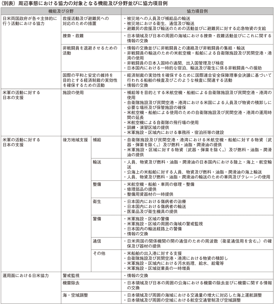 資料21の表