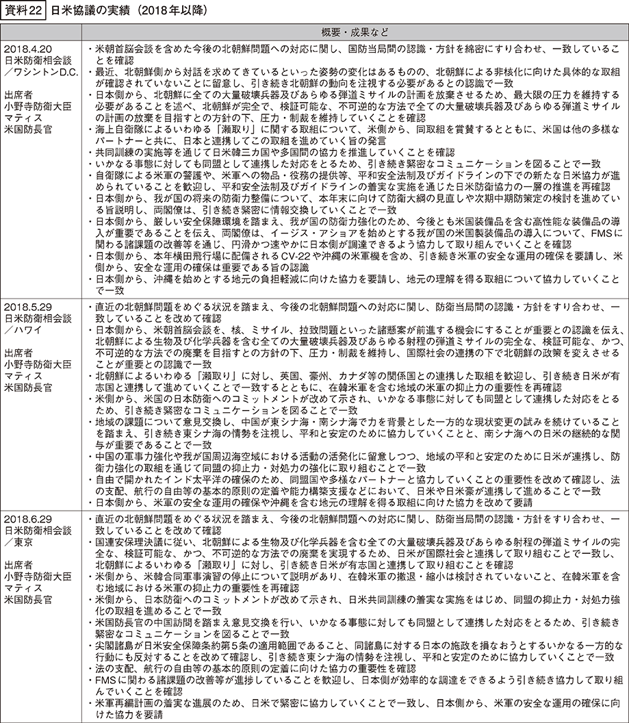 資料22の表（1）