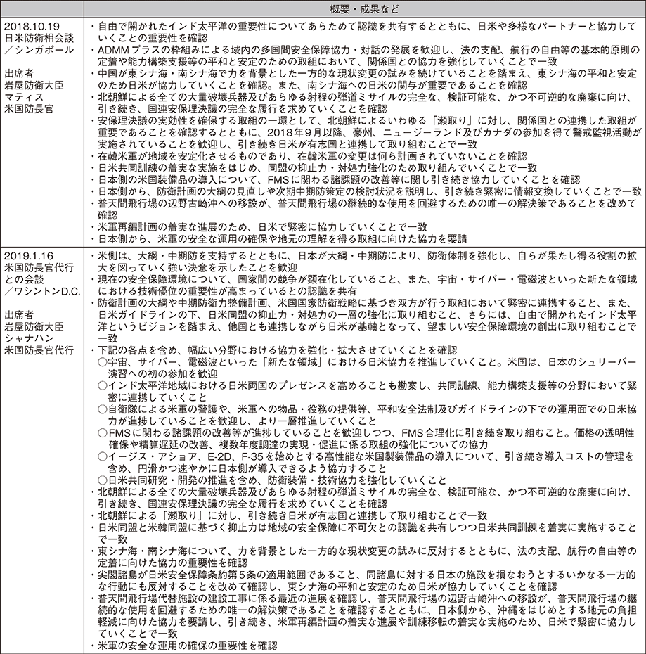 資料22の表（2）