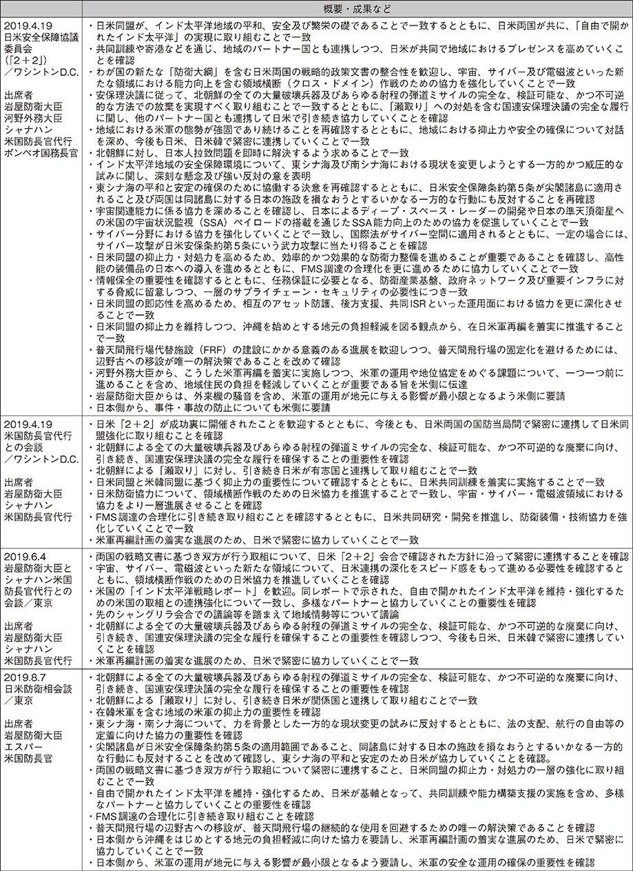 資料22の表（3）