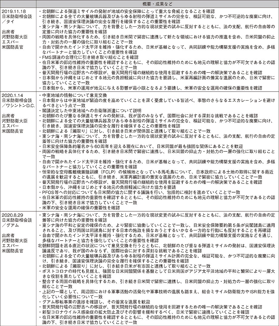 資料22の表（4）