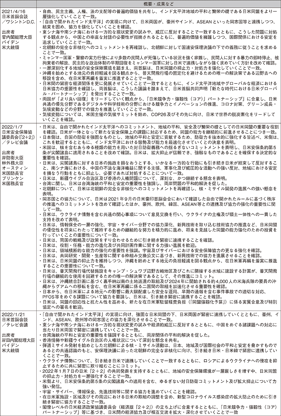 資料22の表（6）