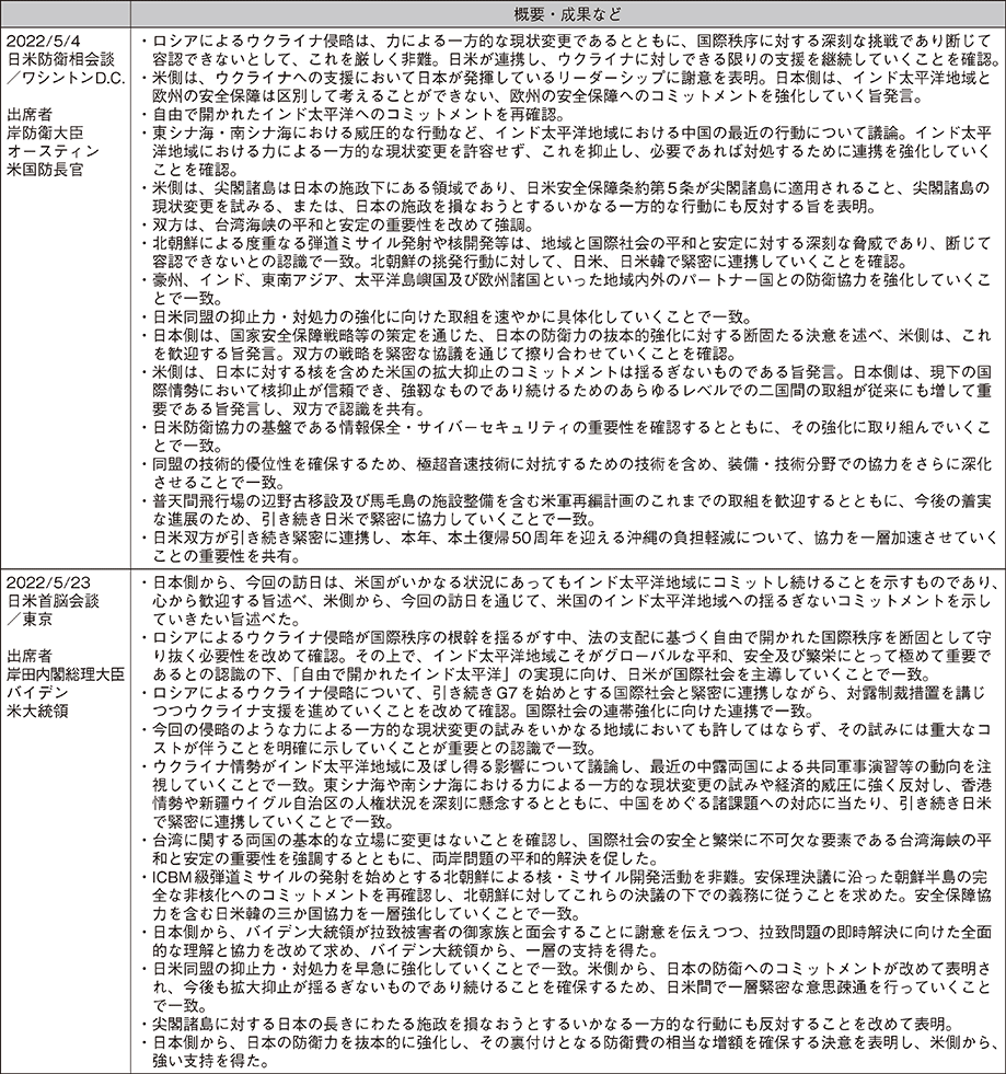 資料22の表（7）