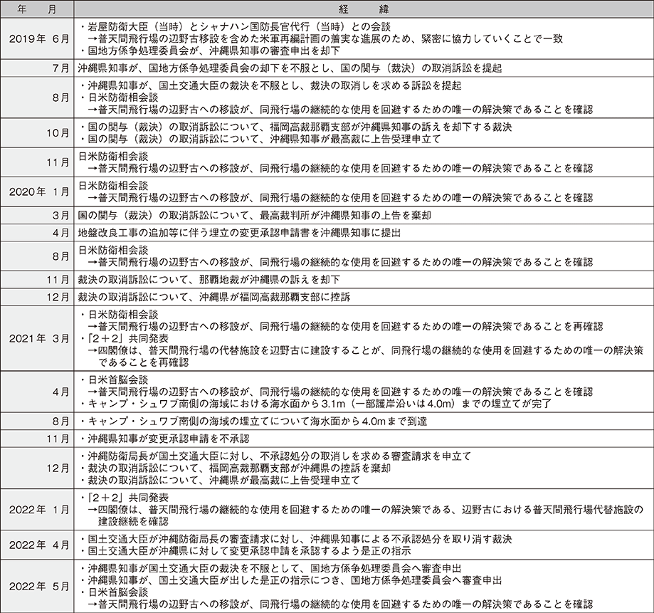 資料31の表（3）