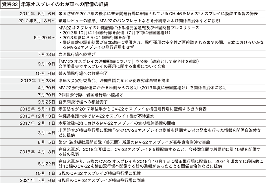 資料33の表