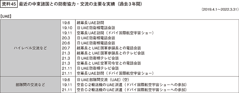 資料45の表（1）