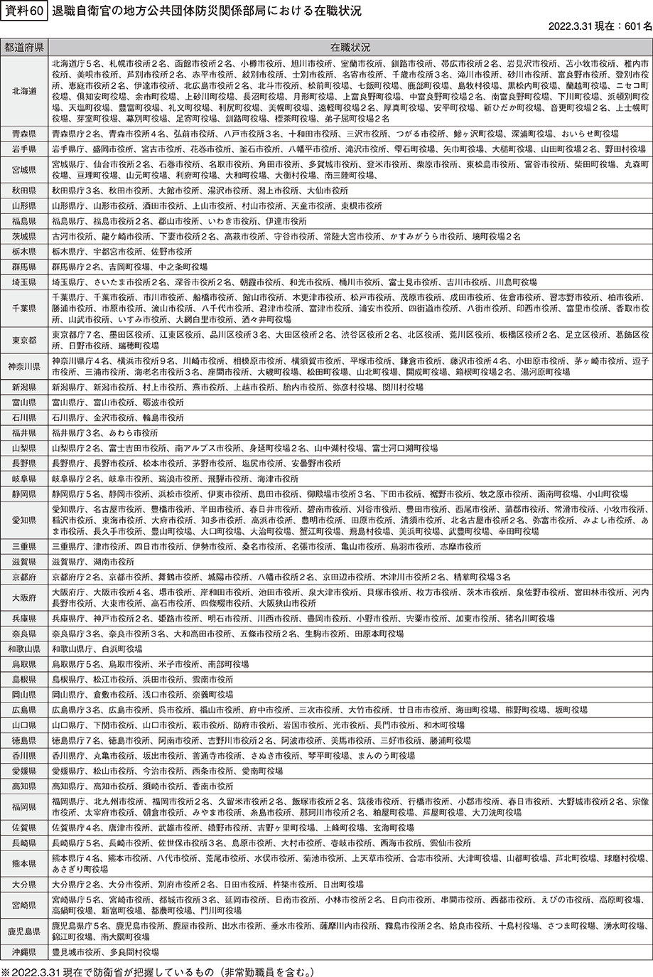 資料60の表