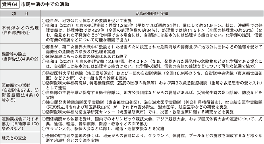 資料64の表