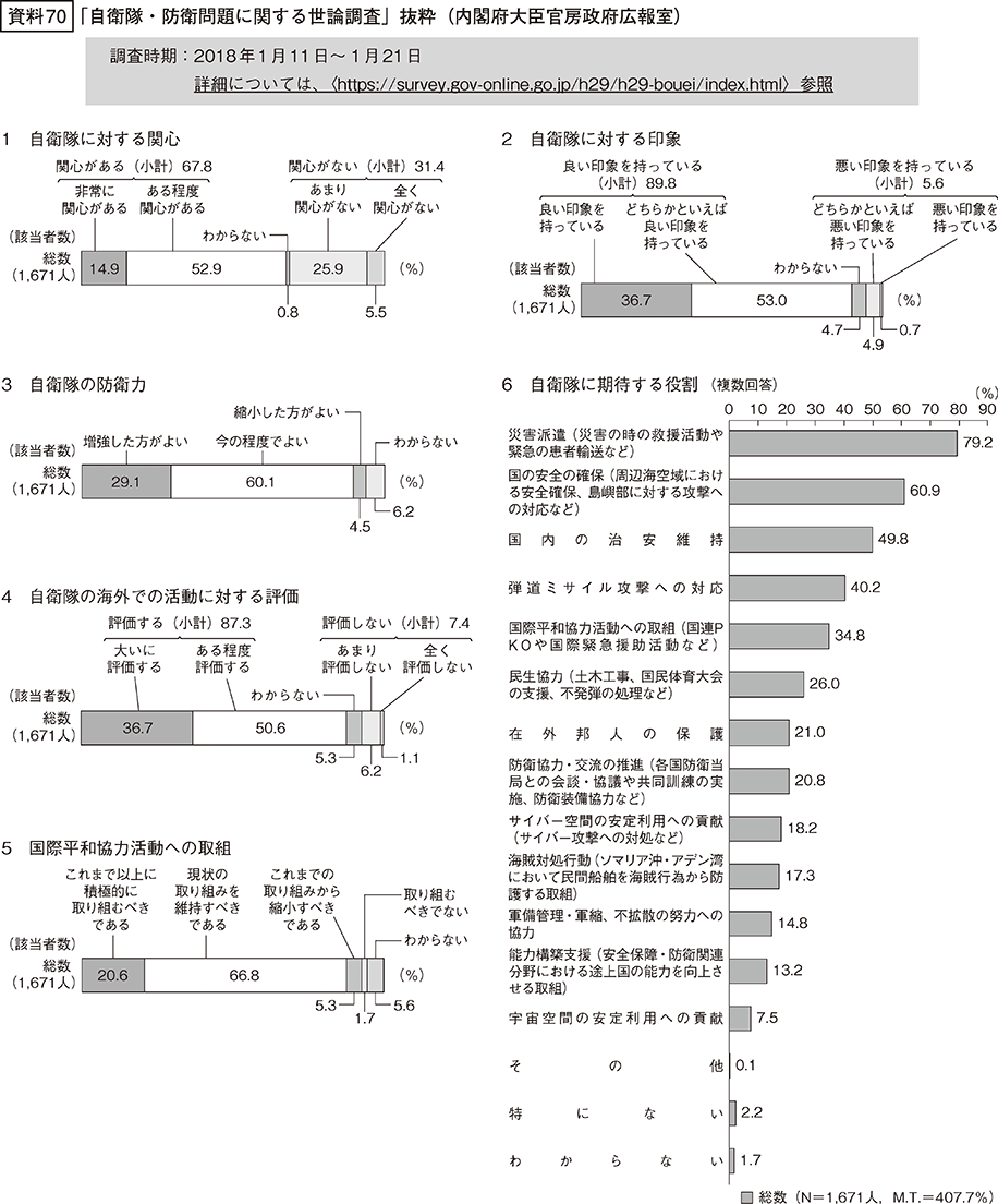 資料70の表