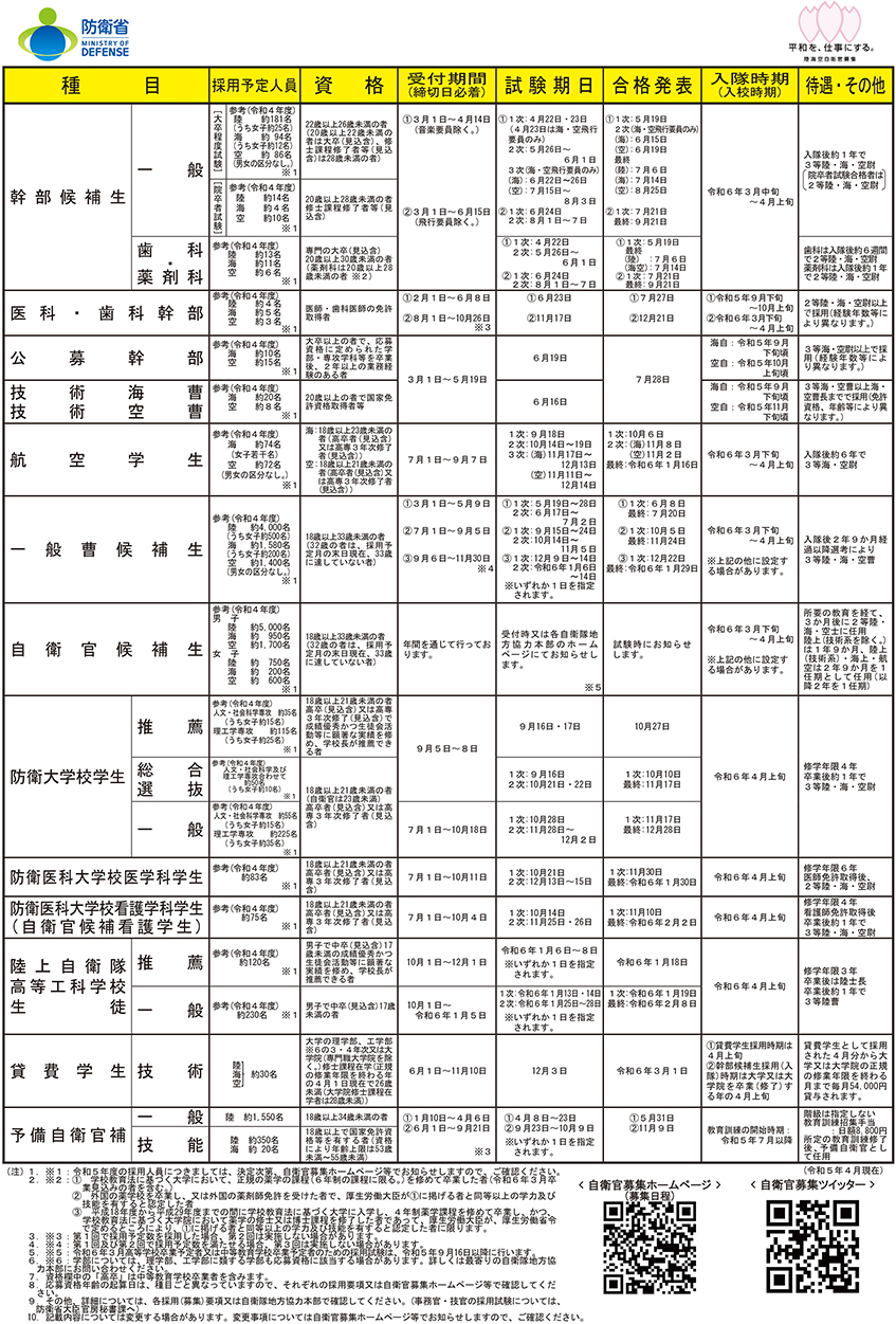 令和5年度自衛官等採用案内