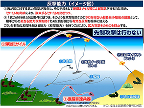 反撃能力（イメージ図）