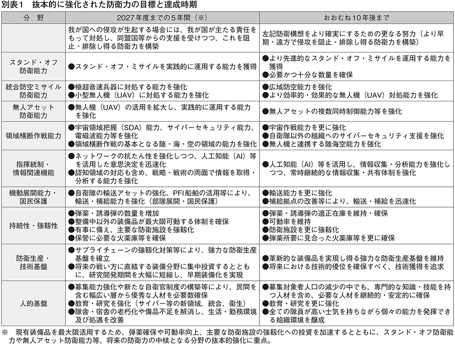 資料3の表（1）