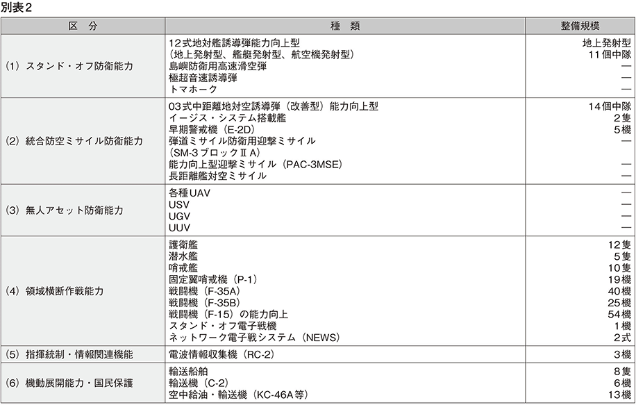 資料3の表（2）