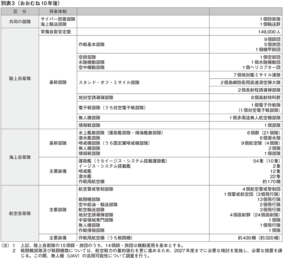 資料4の表（3）