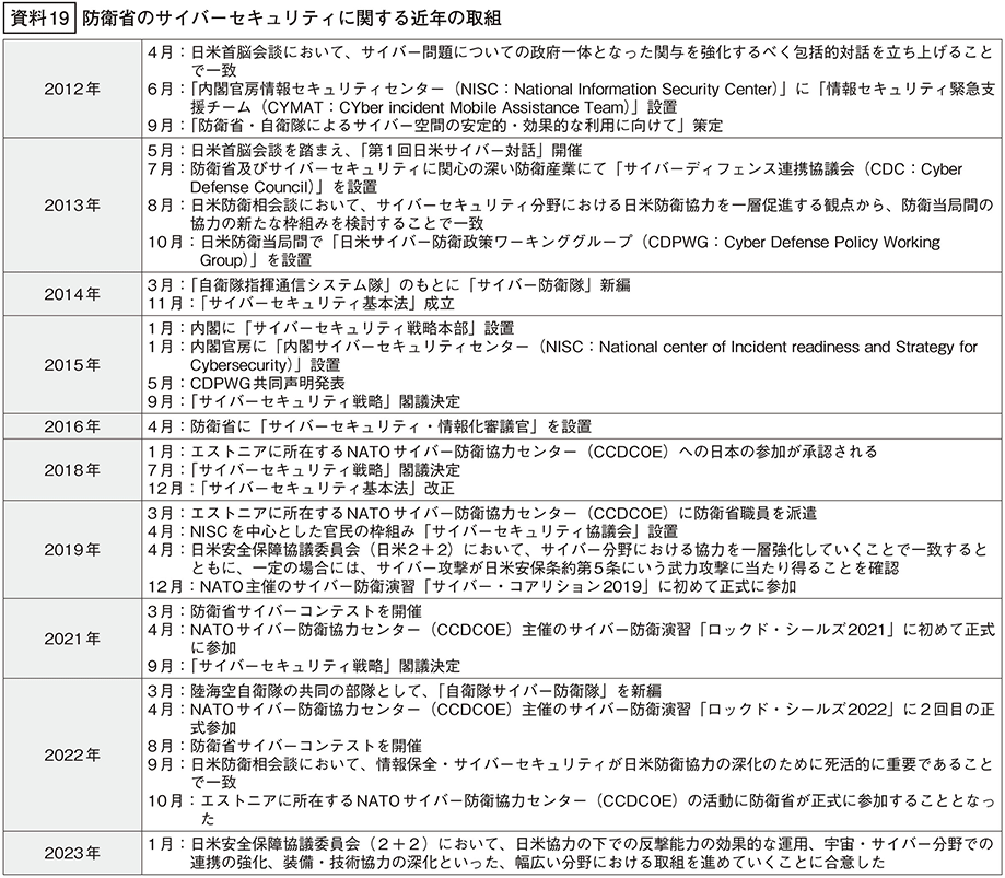 資料19の表