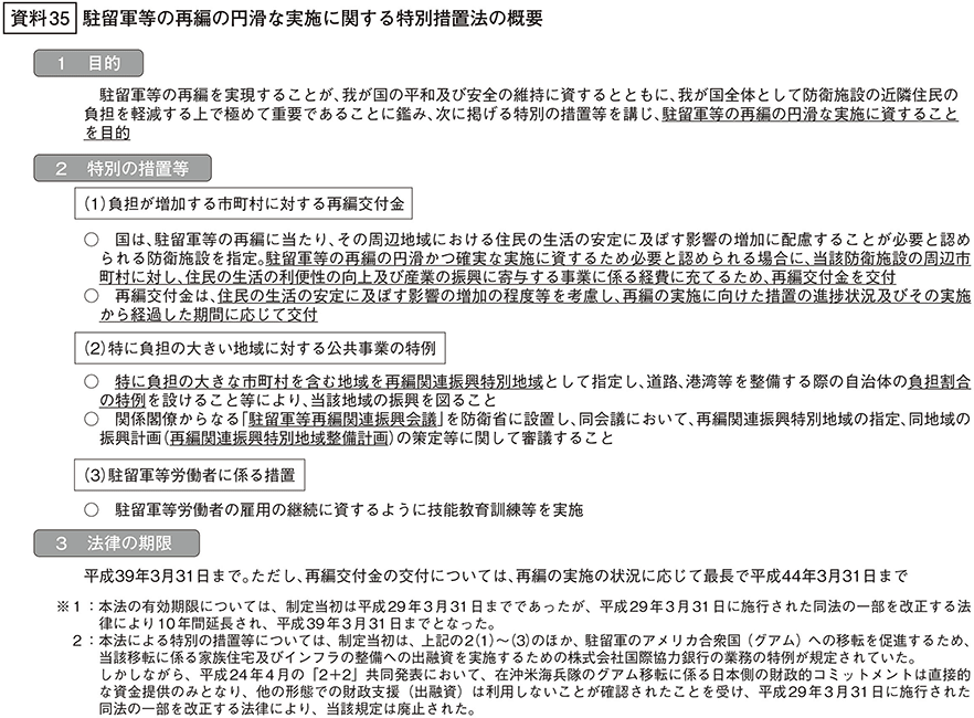資料35の表