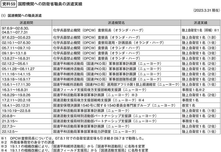 資料59の表（1）