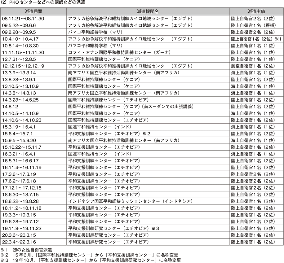 資料59の表（2）