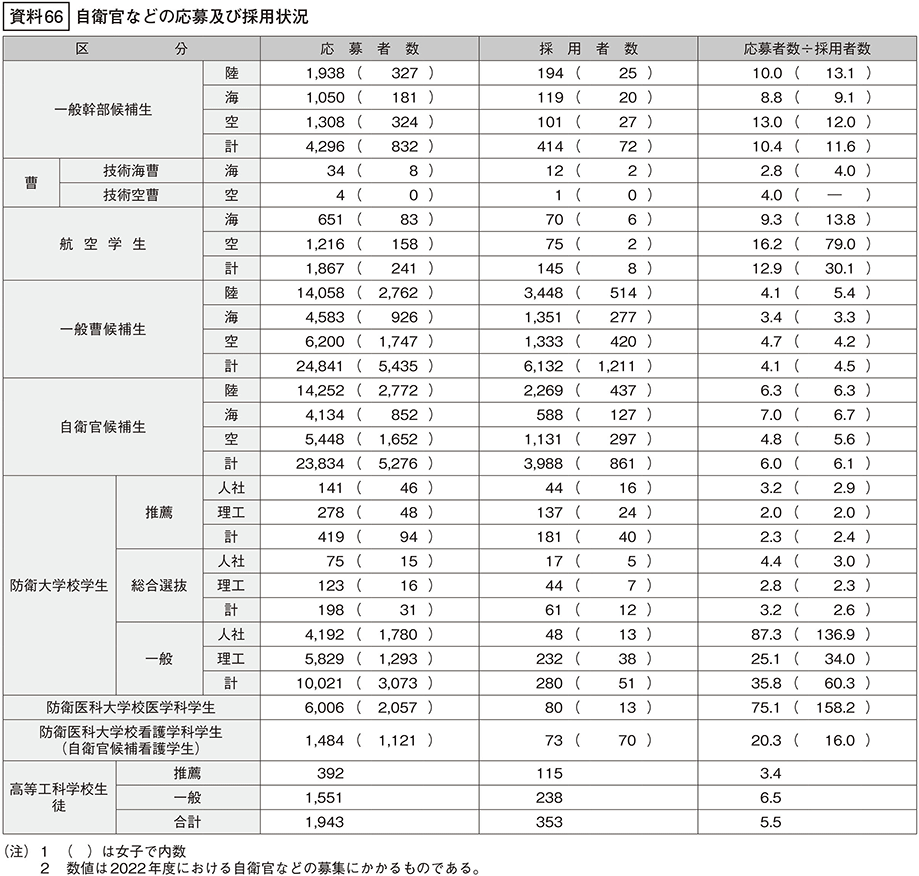 資料66の表