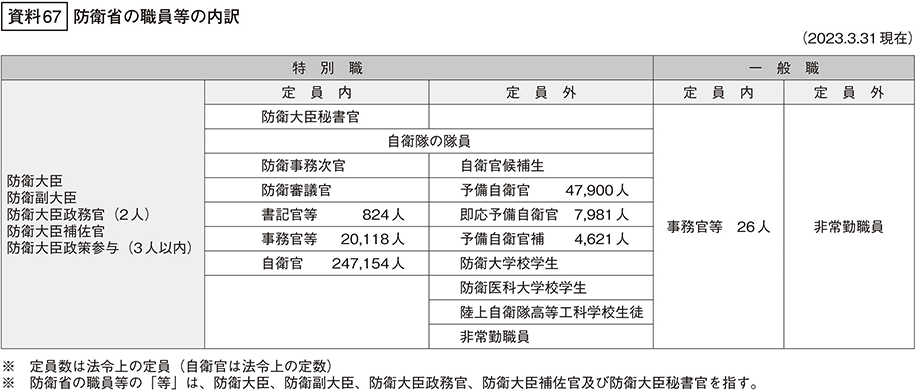 資料67の表