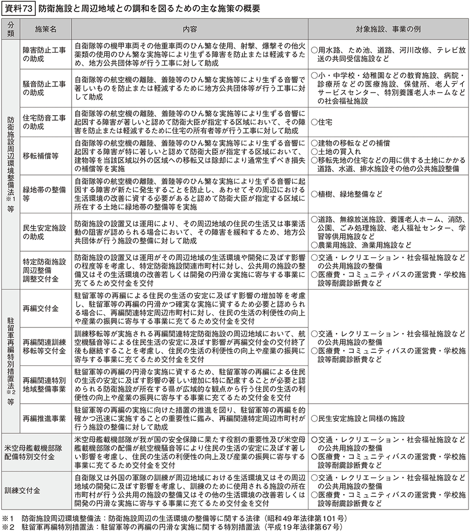 資料73の表