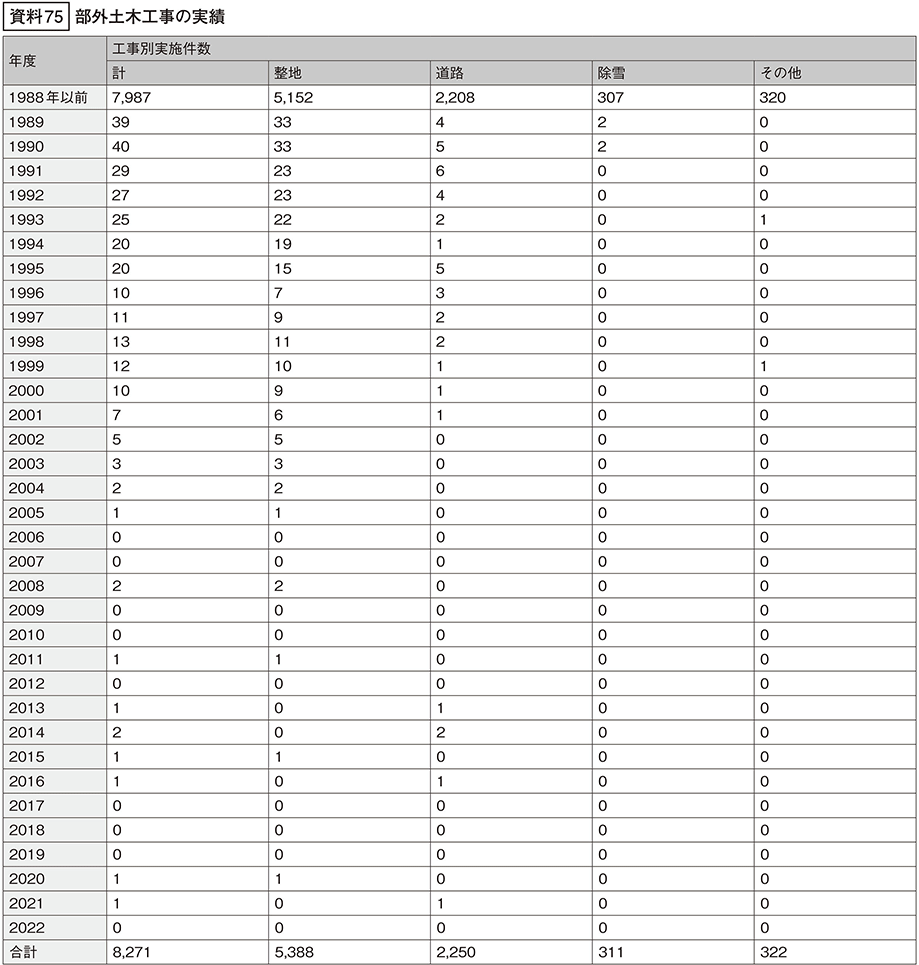 資料75の表