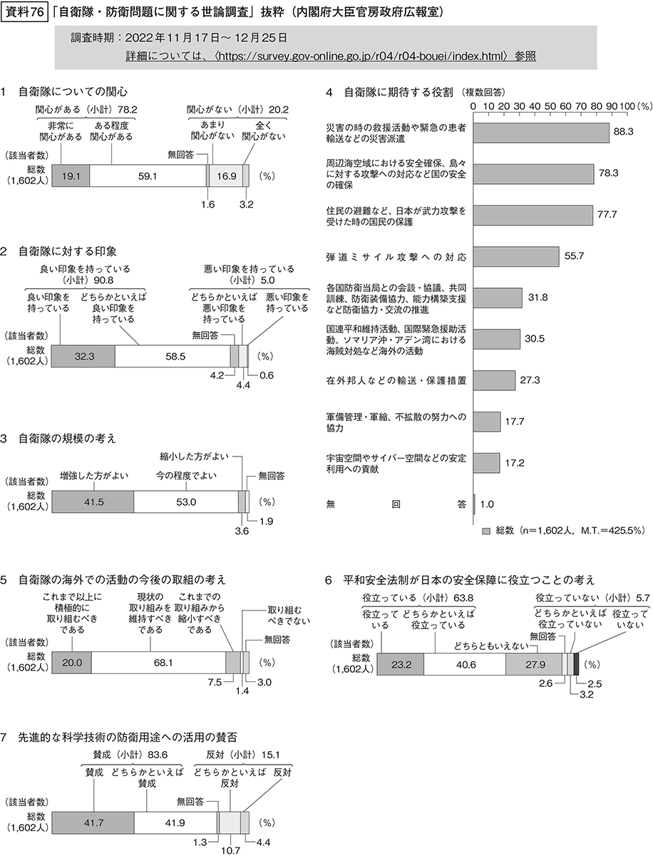 資料76の表