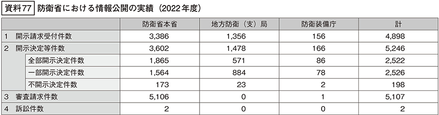 資料77の表