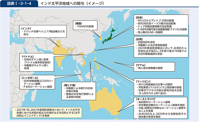 図表I-3-1-4　インド太平洋地域への関与（イメージ）