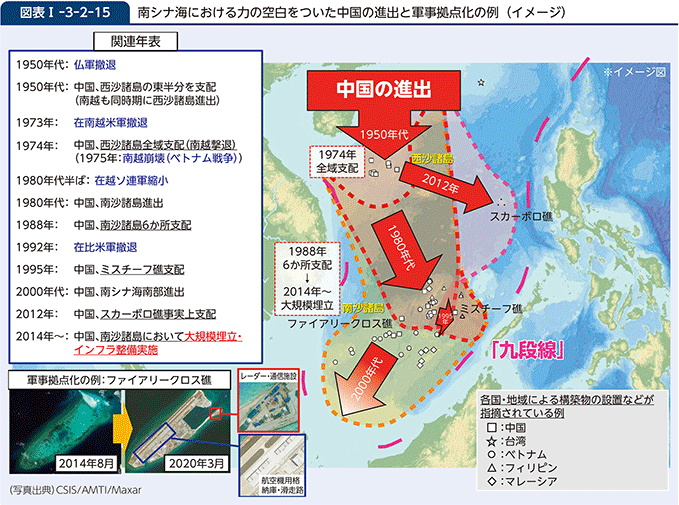 図表I-3-2-15　南シナ海における力の空白をついた中国の進出と軍事拠点化の例（イメージ）
