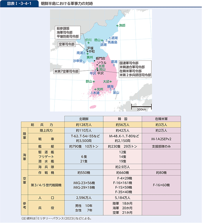 図表I-3-4-1　朝鮮半島における軍事力の対峙