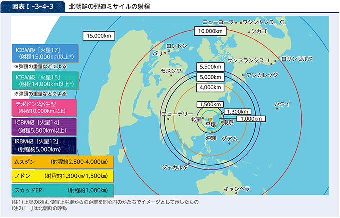 図表I-3-4-3　北朝鮮の弾道ミサイルの射程