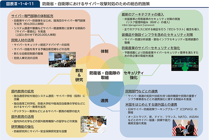 図表III-1-4-11　防衛省・自衛隊におけるサイバー攻撃対処のための総合的施策