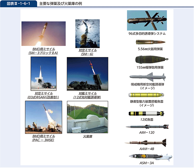 図表III-1-6-1　主要な弾薬及び火薬庫の例