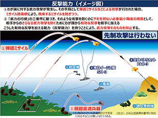 反撃能力（イメージ図）