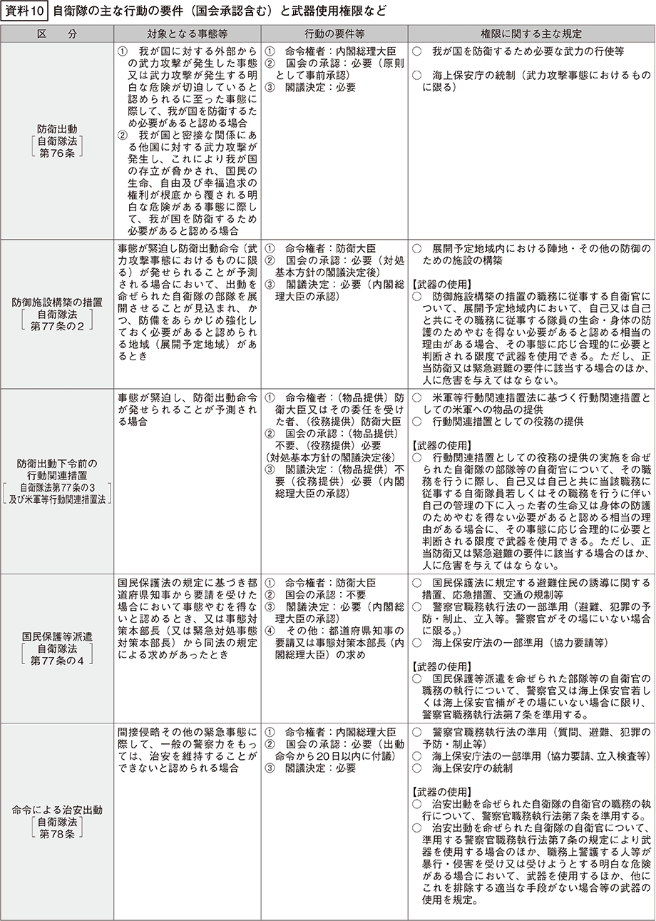 資料10の表（1）