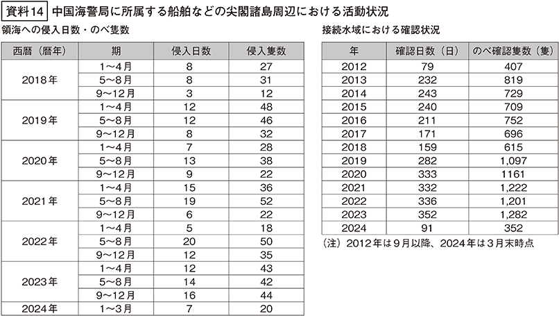 資料14の表