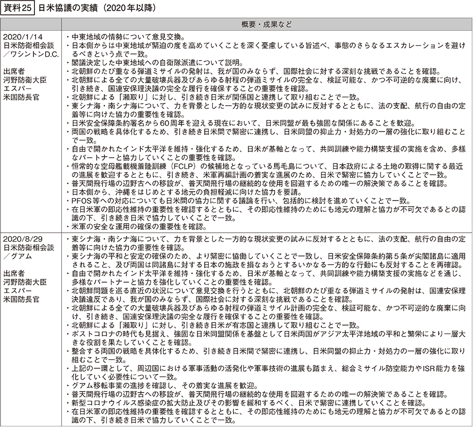 資料25の表（1）