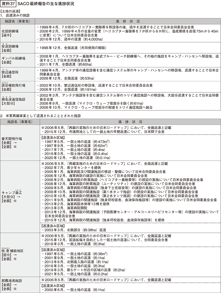 資料37の表（1）