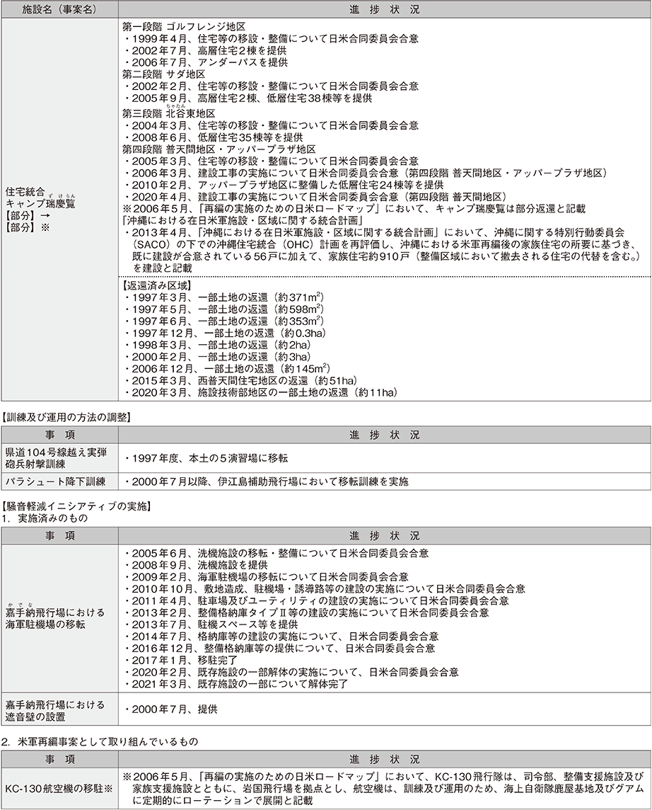 資料37の表（2）