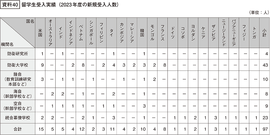 資料40の表