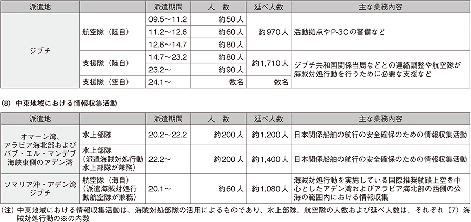 資料60の表（5）