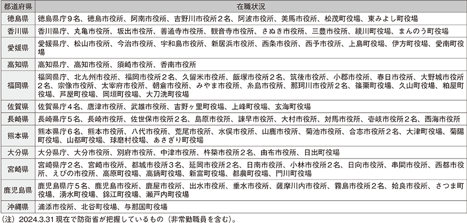 資料71の表（2）