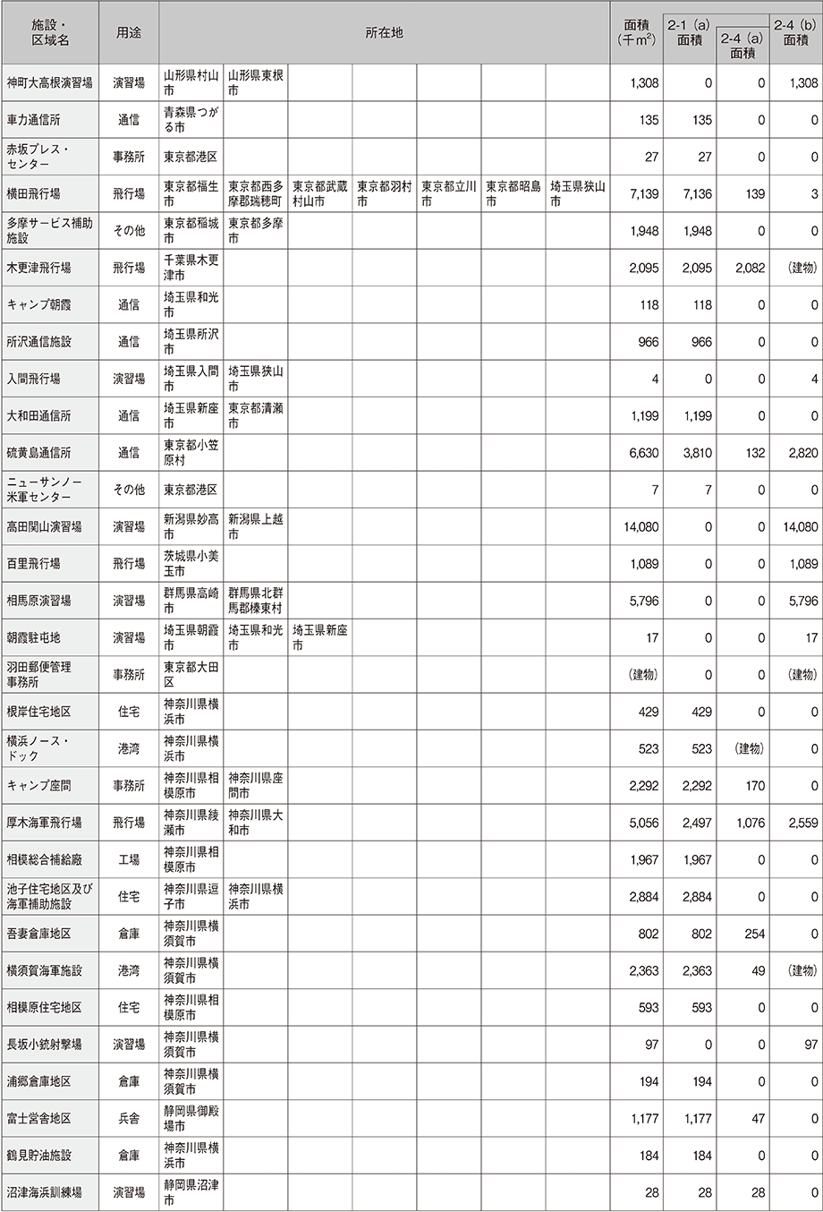 資料74の表（2）